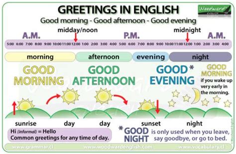 can we say good evening at 9 pm|Good morning, Good afternoon, Good evening, Good .